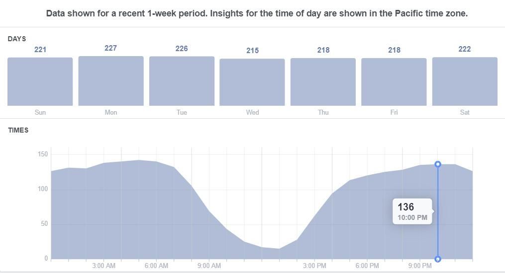 Facebook Page Insights | Benefits of Marketing | One Search Pro Marketing