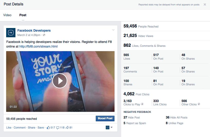 Facebook Metrics | Benefits of Marketing | One Search Pro Marketing