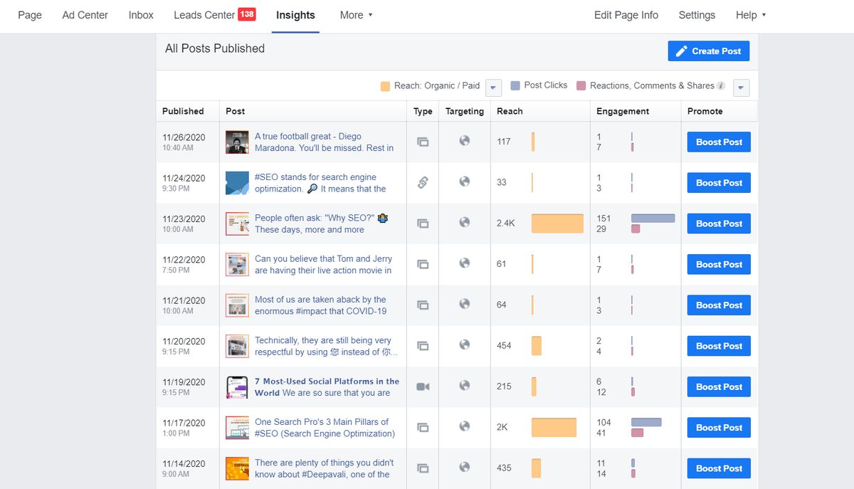 Facebook Page post performance list used to compare posting times