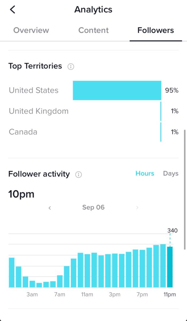 TikTok Analytics showing follower activity by hour