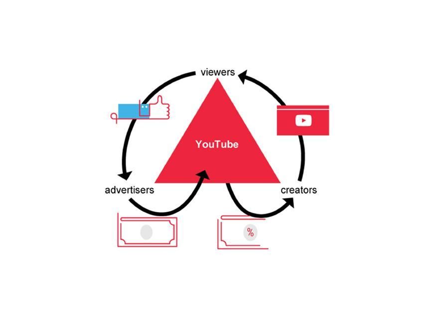 Content With Influencers Marketing | YouTube Content | One Search Pro Digital Marketing