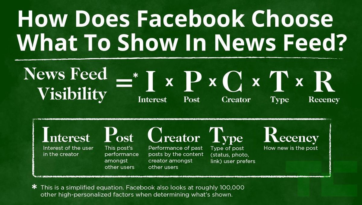 Facebook to Build Community | Facebook Updates | One Search Pro Digital Marketing