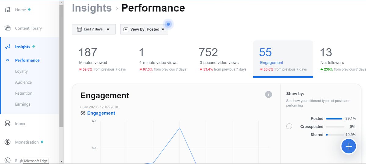 Facebook Analytics Data to Analyze Your Content | Social Media Platform | One Search Pro Digital Marketing