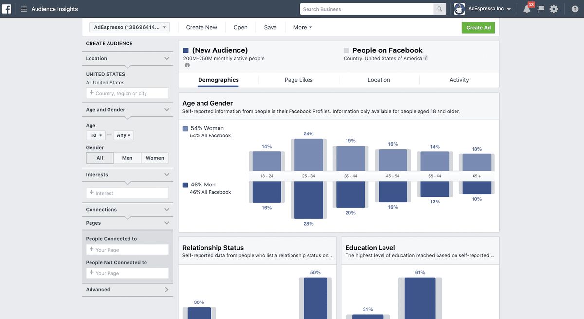 Audience Insights on Facebook | Social Media Platform | One Search Pro Digital Marketing