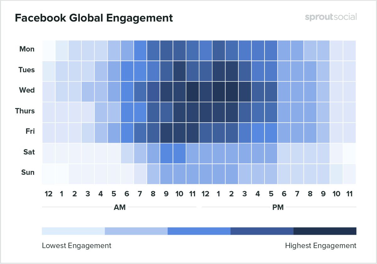 Facebook Global Engagement | Social Media Platform | One Search Pro Digital Marketing