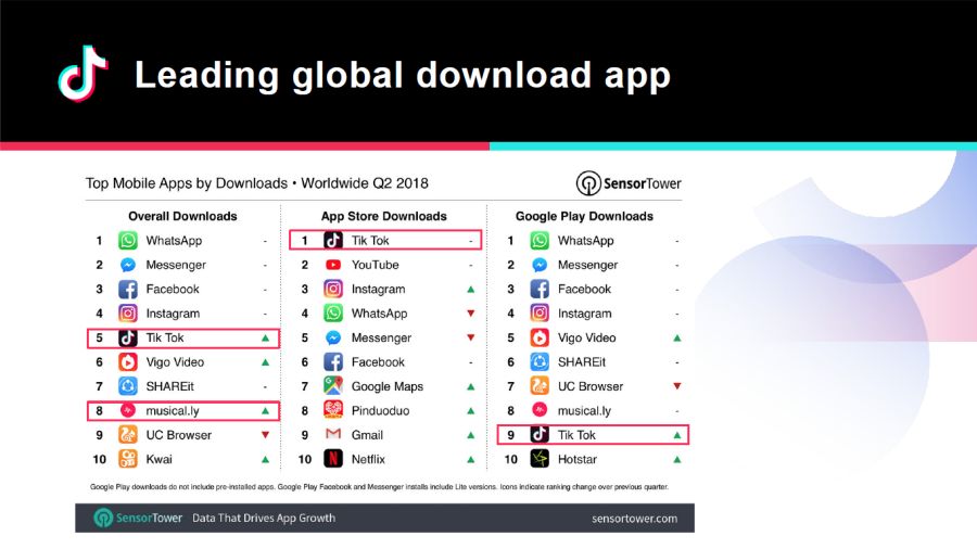 Leading Global Download App | TikTok Advertising Malaysia | One Search Pro Digital Marketing