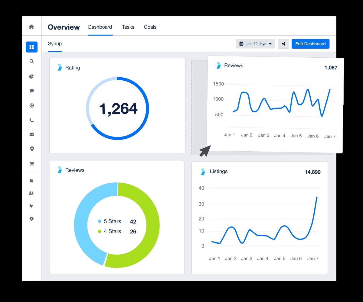 Synup | Local SEO Tools | One Search Pro