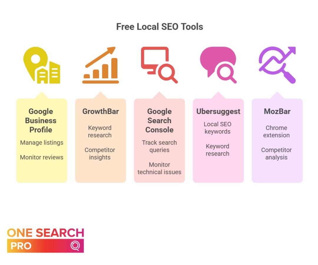 Free Local SEO Tools  | Local SEO Tools | One Search Pro