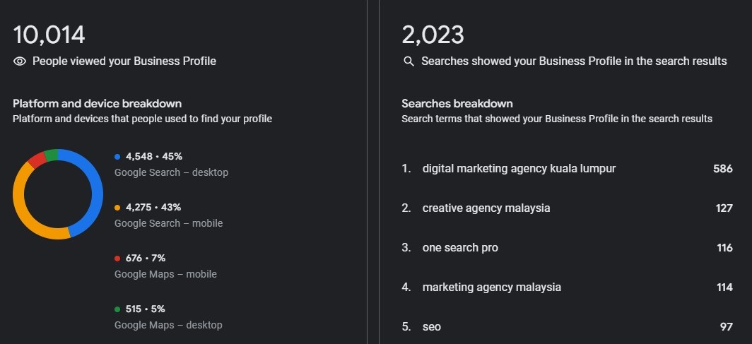 Google My Business Insights | Local SEO Tools | One Search Pro