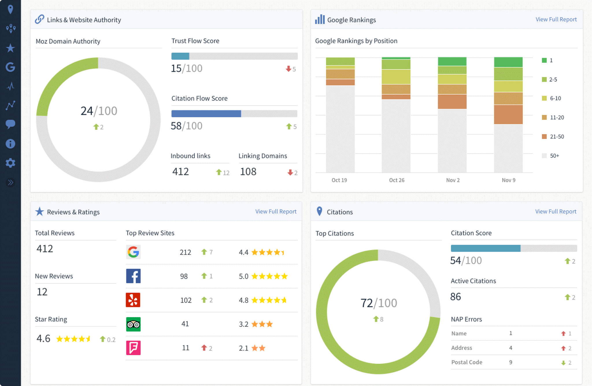 BrightLocal | Local SEO Tools | One Search Pro