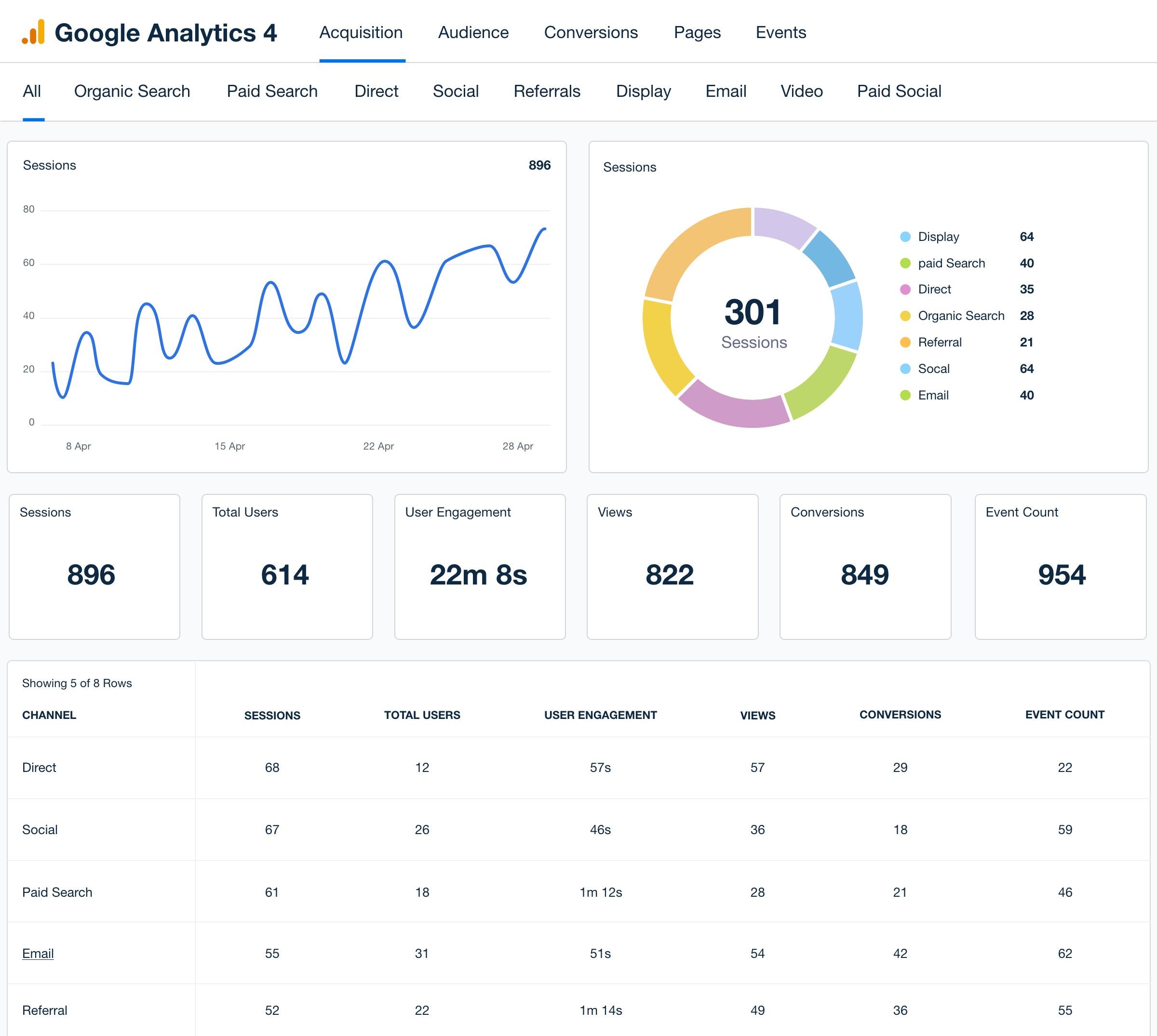 Google Analytics 4 | Local SEO Tools | One Search Pro